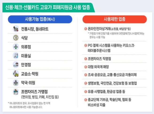 서울 고유가 피해지원금 사용처 총정리｜마트&middot;약국&middot;서울Pay 어디서 되는지 확인
