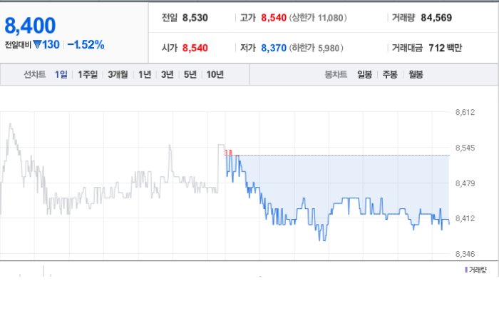 서연 주가와 글로벌 경제 불안 파악