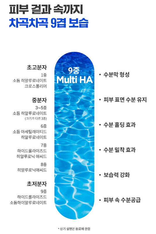 웰라쥬-9중-보습-원리