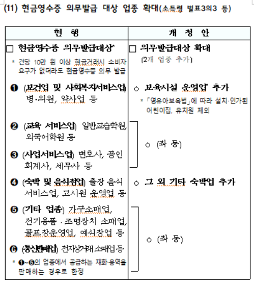 현금영수증 의무발급 대상 업종 확대