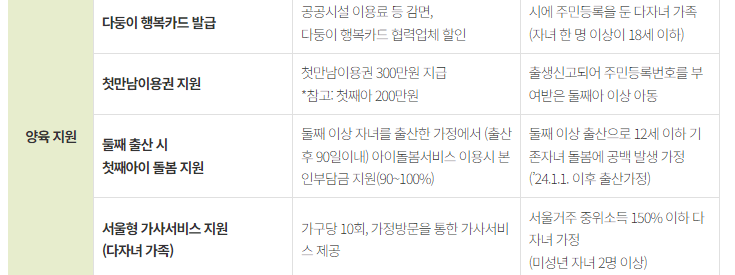 다자녀가구 복지 혜택 사진5