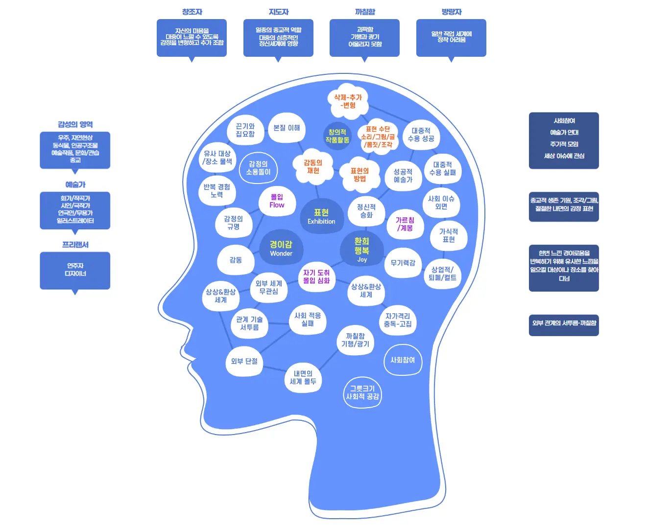 한국MBTI심리연구소-성격-특징
