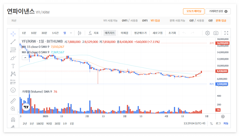 연파이낸스 코인 시세 전망