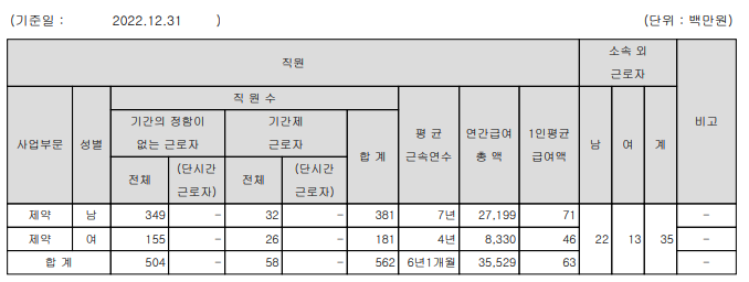 환인제약-연봉-합격자 스펙-신입초봉-외국어능력