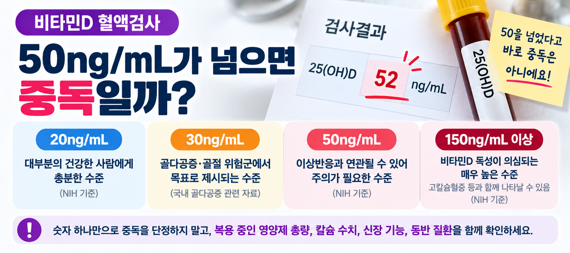 비타민D 50 ng mL 이상 중독 여부와 25OH D 수치 해석 안내 이미지