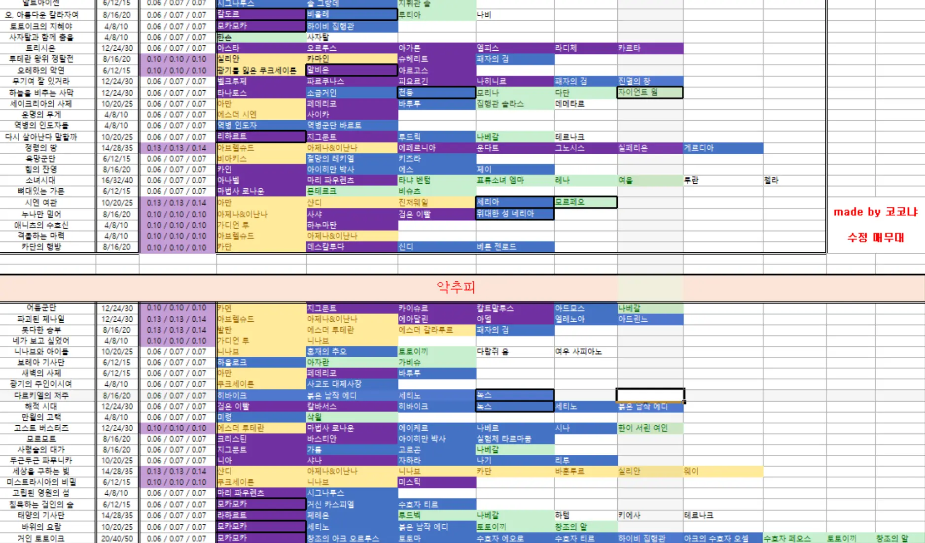 로스트아크 악추피 카드 명단 수치