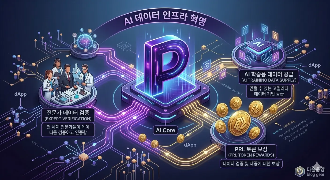 국내 동시 상장과 향후 시나리오