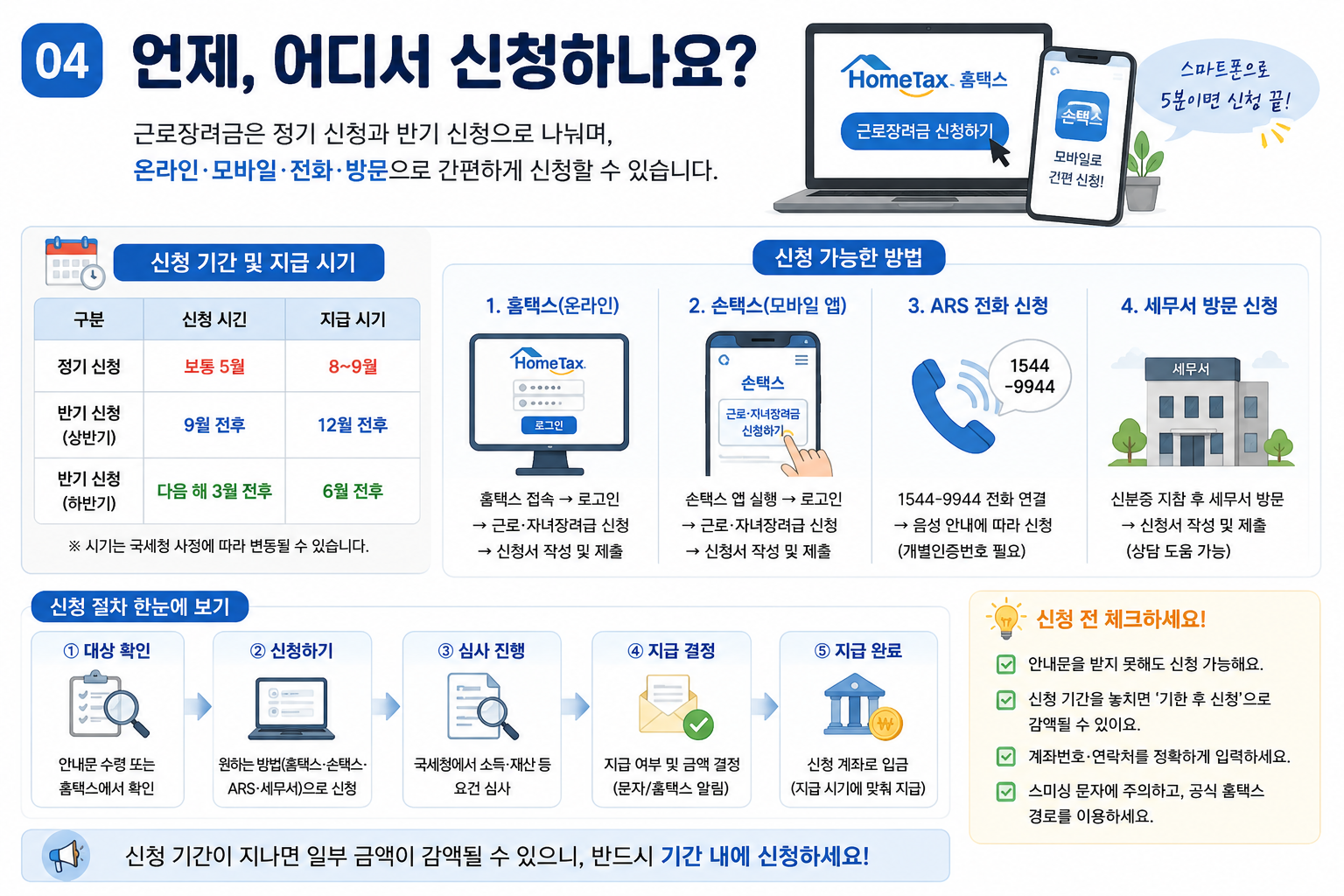 2026 근로장려금 신청방법 안내 이미지 홈택스 손택스 ARS 세무서 신청 절차와 신청기간 설명