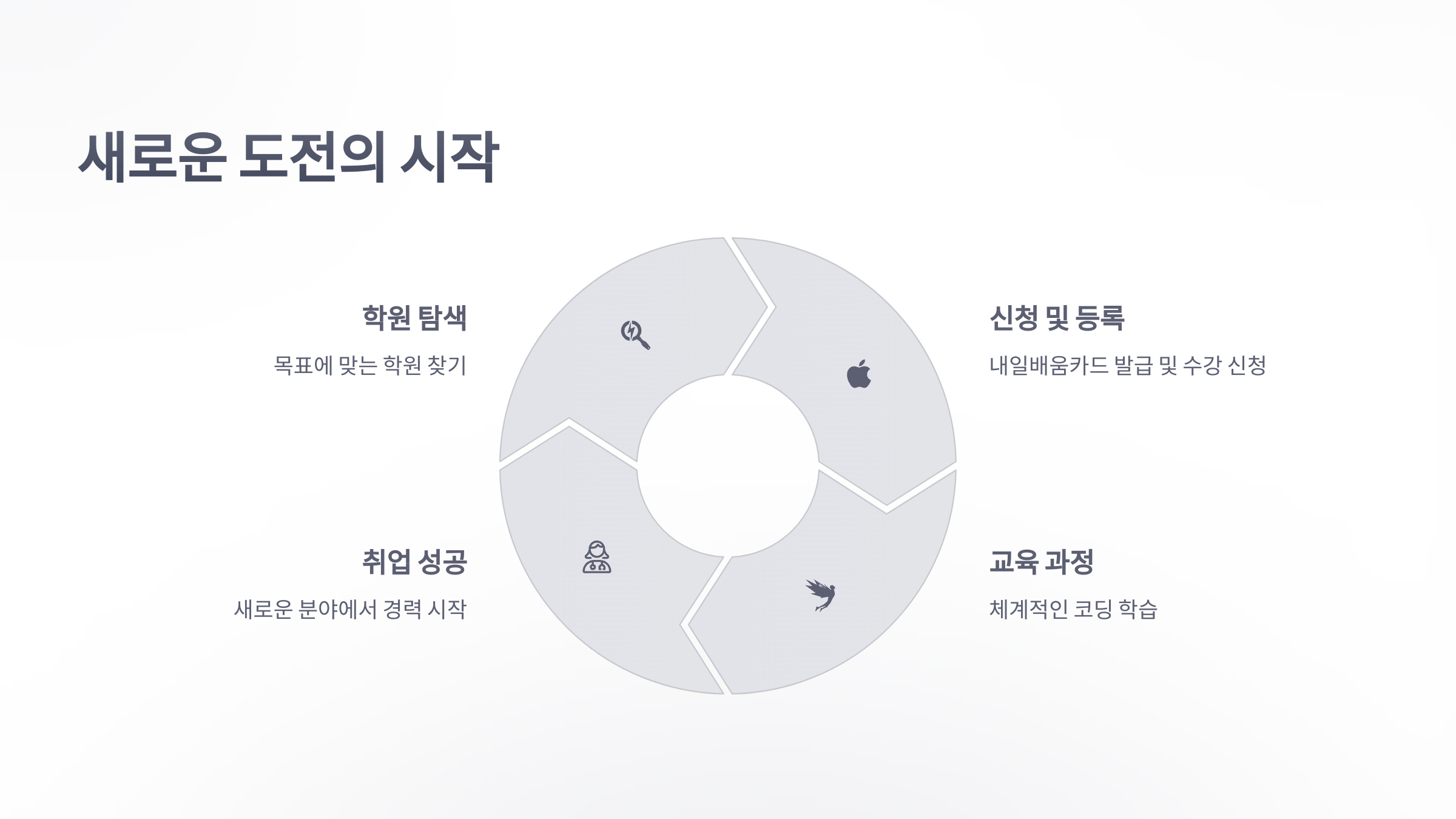 참조-국비-지원-코딩-학원-6