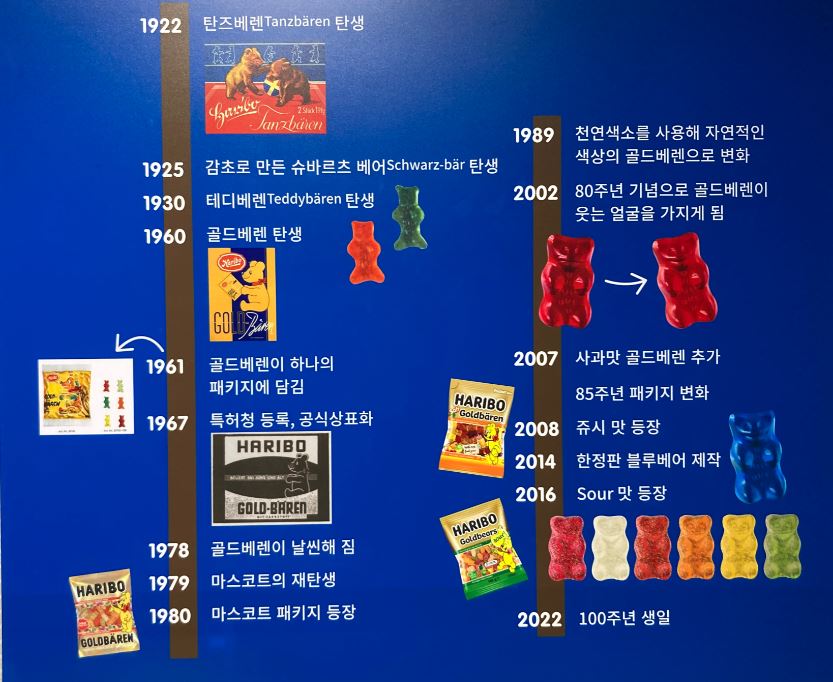 하리보 전시회