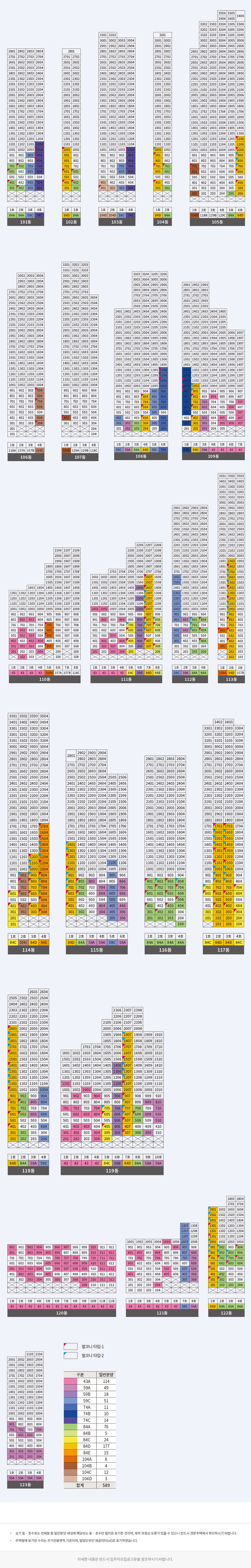 잠래아, 잠실래미안아이파크, 동호수
43 ㎡ (114세대)

59A ㎡ (49세대)

59B ㎡ (18세대)

59C ㎡ (51세대)

74A ㎡ (11세대)

74B ㎡ (10세대)

74C ㎡ (14세대)

84A ㎡ (76세대)

84B ㎡ (5세대)

84C ㎡ (24세대)

84D ㎡ (177세대)

84E ㎡ (15세대)

104A ㎡ (6세대)

104B ㎡ (4세대)

104C ㎡ (12세대)

104D ㎡ (3세대)