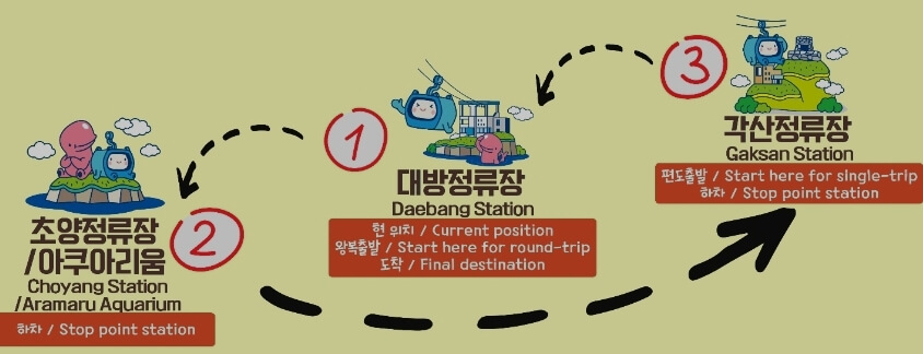 사천 케이블카 코스