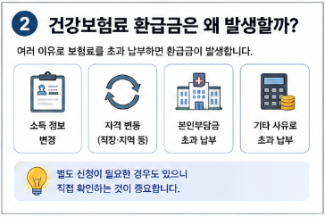 건강보험료 환급금 조회 방법&amp;#44; 놓치면 못 받는 돈 찾기2