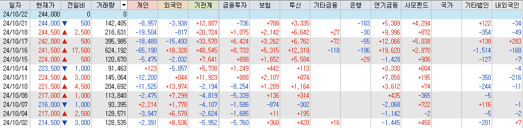 현대모비스-수급-표-이미지