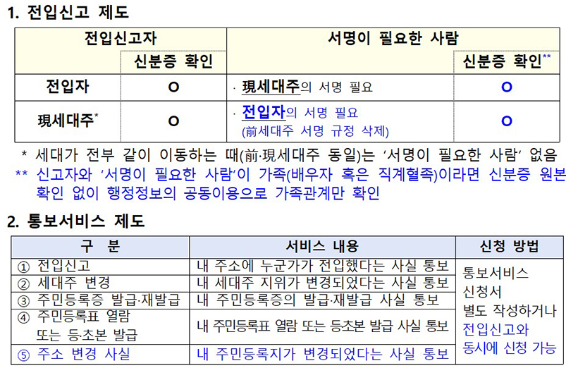 전입신고 통보서비스나온 배경과 필요 이유