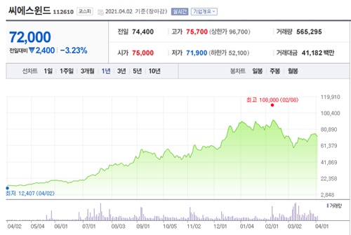 풍력발전 관련주