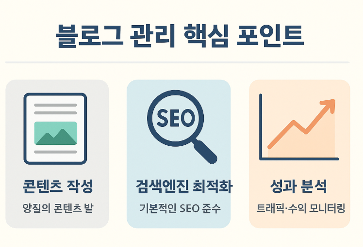 블로그 관리 핵심 포인트