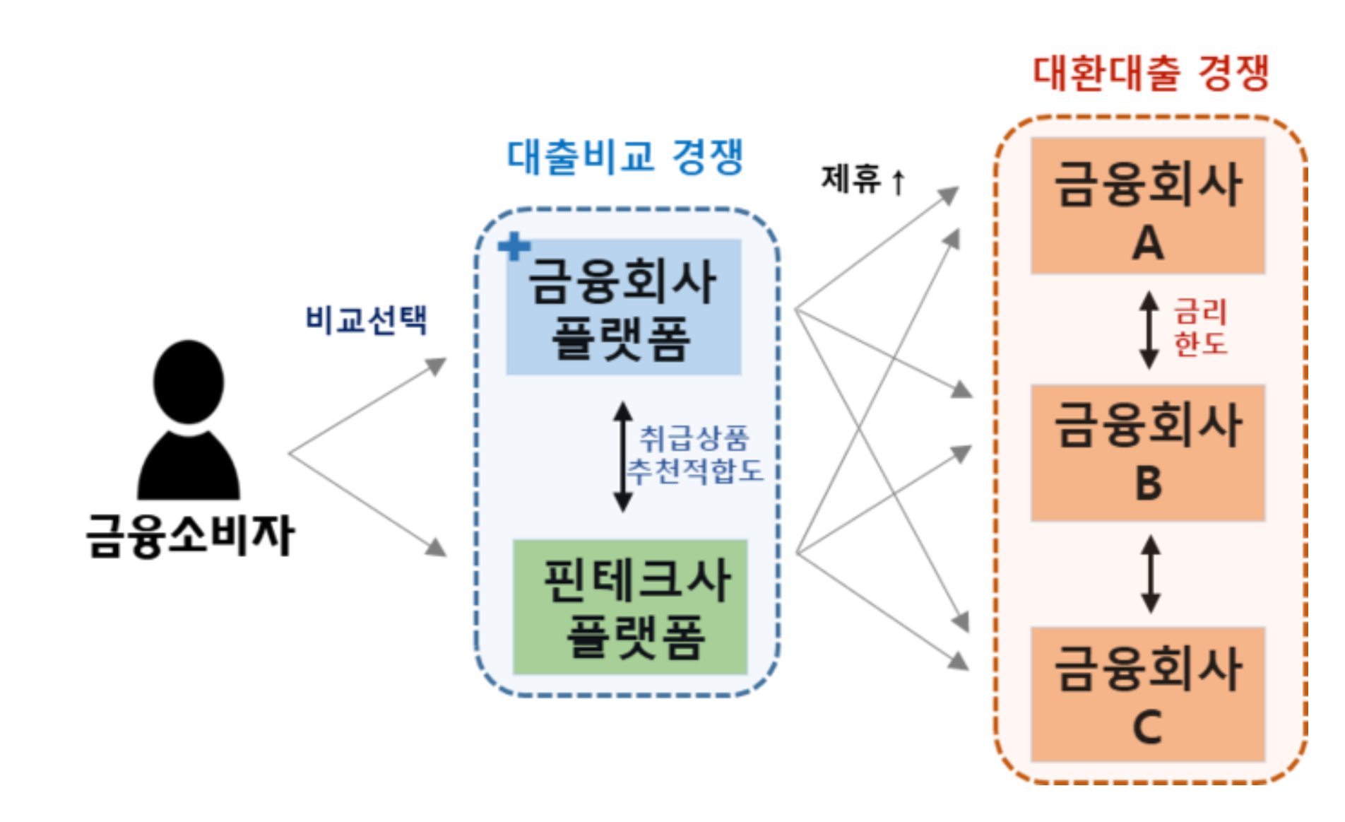 전세사기 피해자 대출지원 상황 이미지