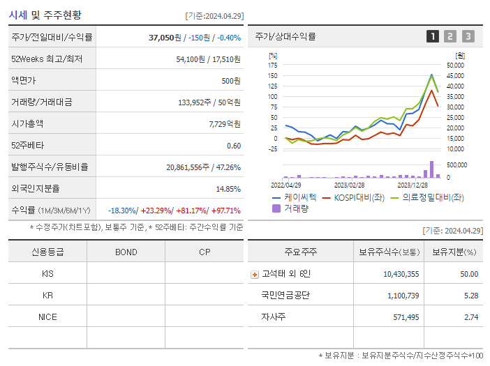 케이씨텍_기업개요