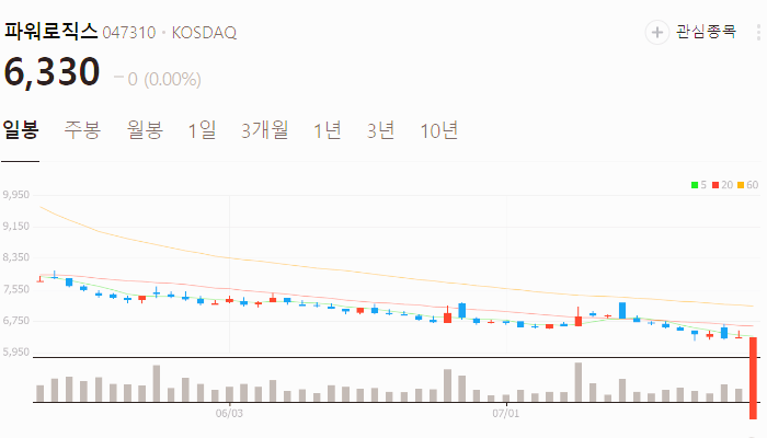 초전도체 관련주 대장주 테마주 수혜주 TOP5