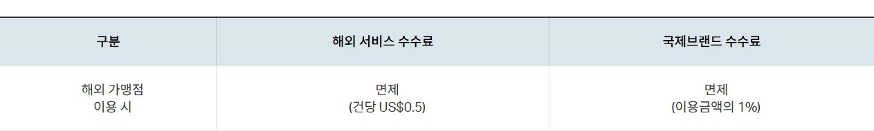 카카오페이 트래블로그 체크카드