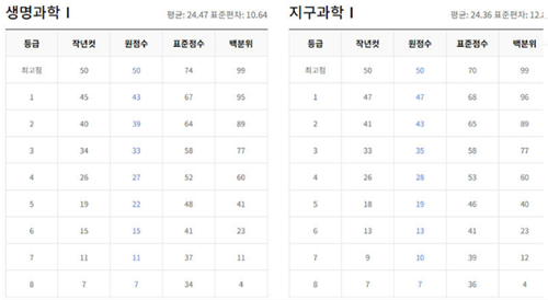 2024년-5월-모의고사-등급컷