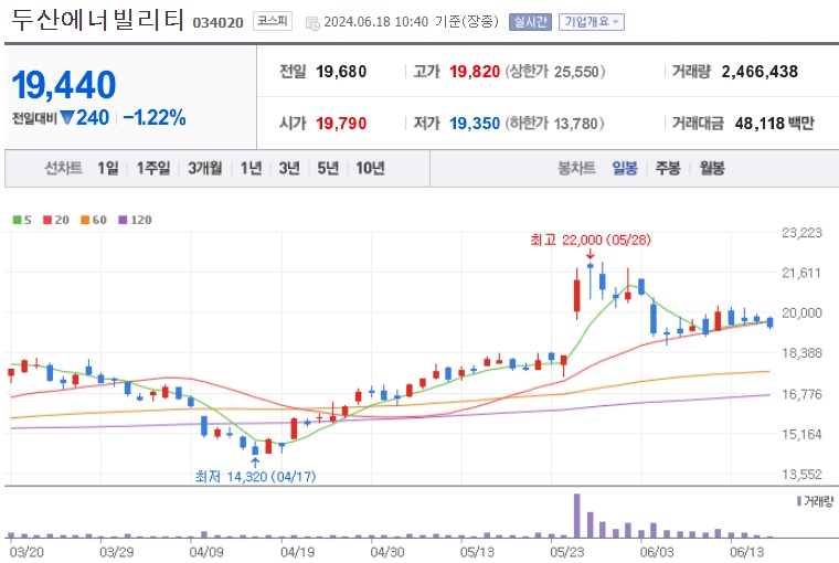두산에너빌리티 주가