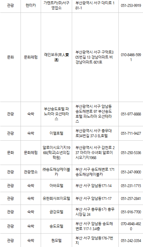 부산 서구 문화누리카드 사용처