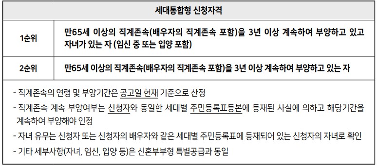 보증금지원형 장기안심주택