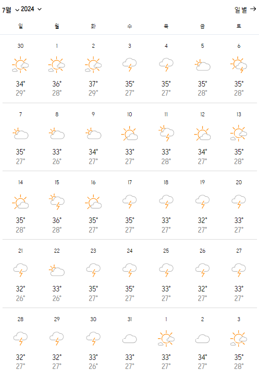 베트남 7월 날씨와 옷차림, 가볼만한 곳 추천