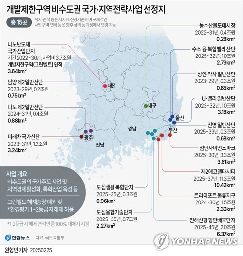 지역전략사업