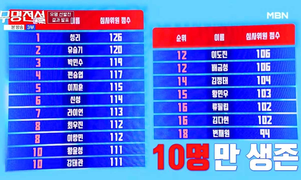 무명전설