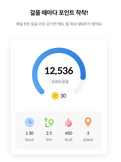 삼성화재 다이렉트 자동차보험 애니핏 착한걷기 할인 특약