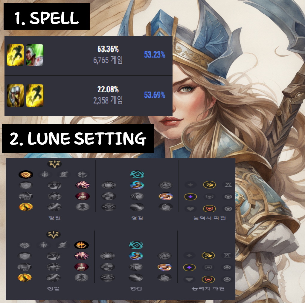 롤 시즌13 이즈리얼 스펠