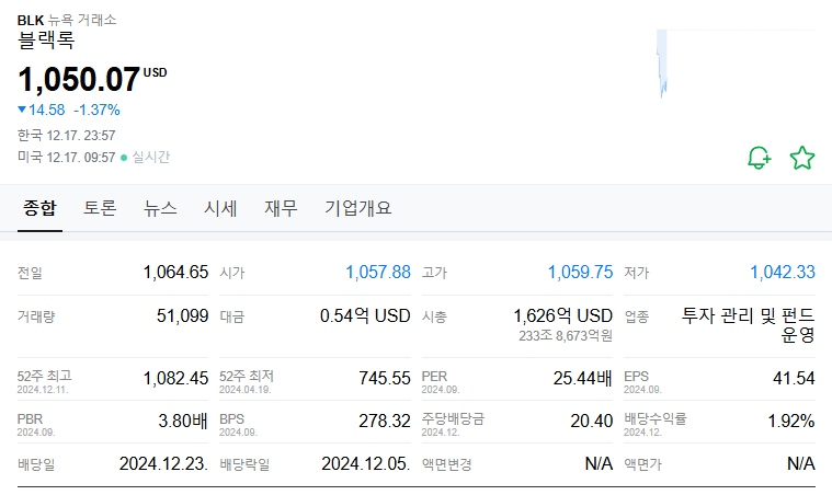 블랙록의 현 주가 상황