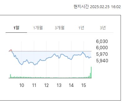 S&amp;P500 투자방법 ETF 종류