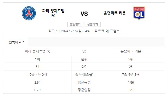 파리생제르맹-PSG-리옹