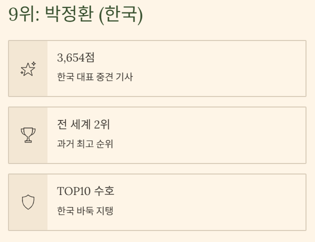 바둑 세계랭킹 순위 2025 최신 TOP10과 한국 기사들의 위상 완벽분석