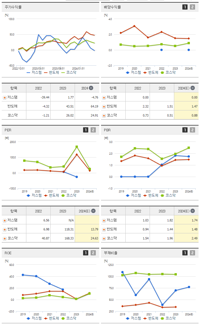저스템_섹터분석