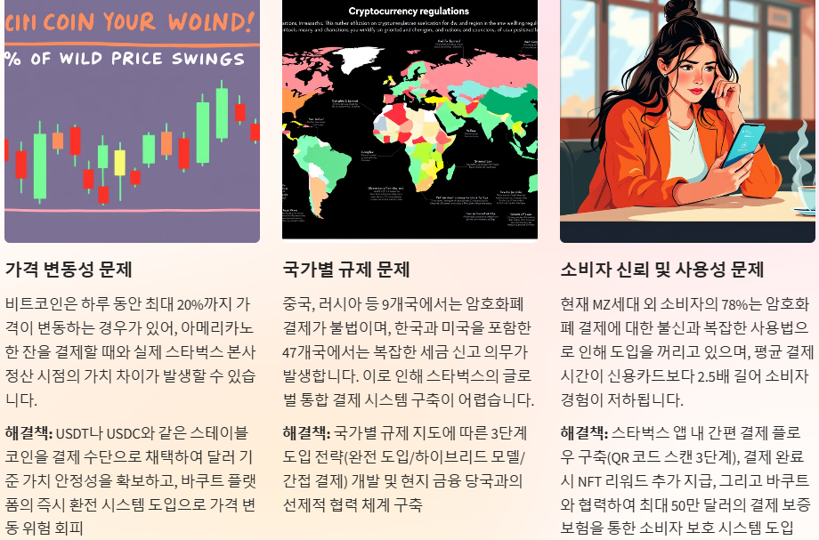 암호화폐 결재 도입의 문제점과 해결과제