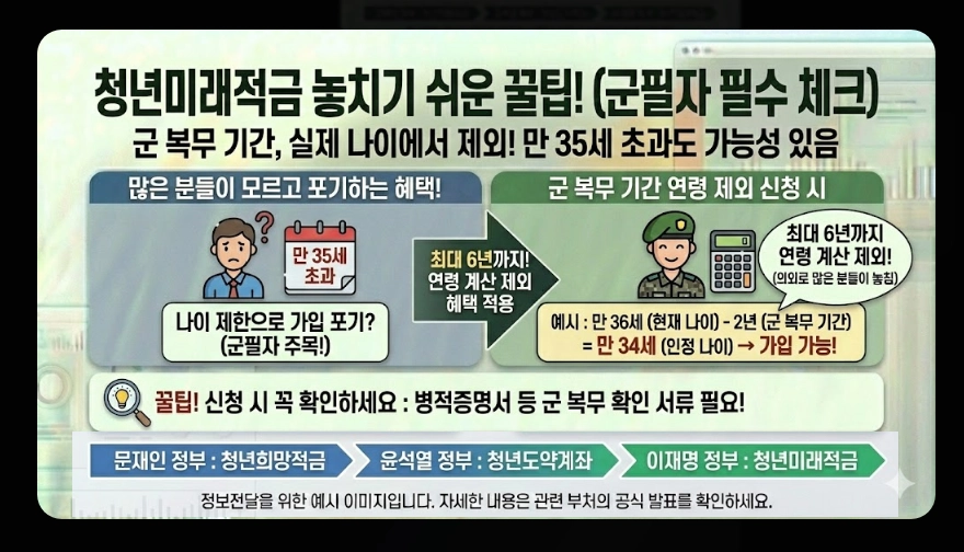 2026년 청년 적금 추천(청년미래적금, 중소기업 우대, 비교)(+ 신청 전략)
