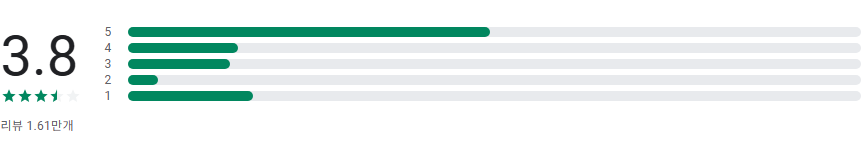삼성 플로우 어플, Windows 컴퓨터 PC와 갤럭시 삼성 휴대폰 화면 공유 연결하기
