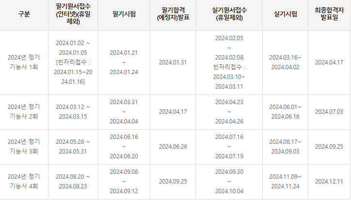 2024년 위험물기능사 시험일정