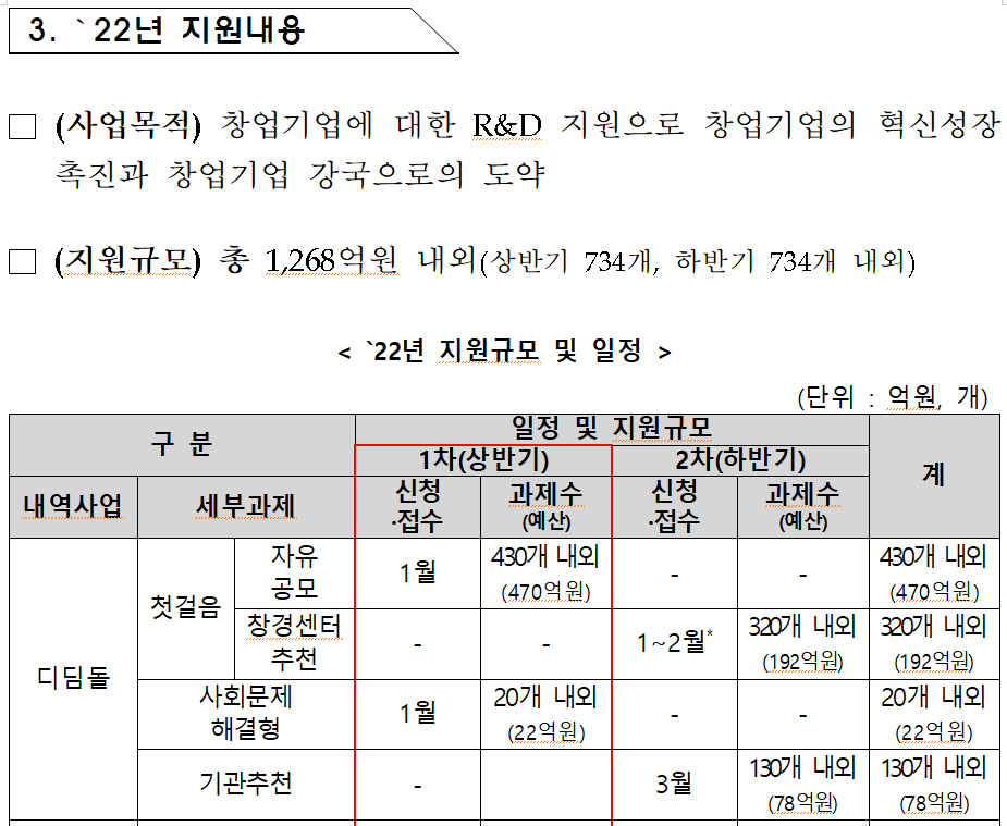 2022년도 창업성장기술개발사업 디딤돌 과제 (첫걸음) 지원규모
