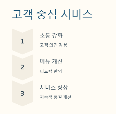 주현욱 가게 ‘철가방 중화 포차’