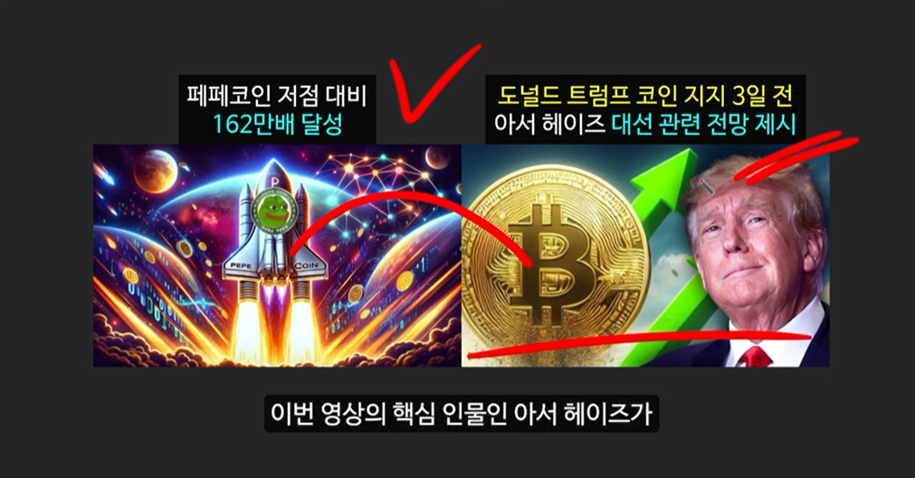 비트코인 천재 분석가 아서 헤이즈의 예언: 1억 배 상승할 게임 코인, 로카