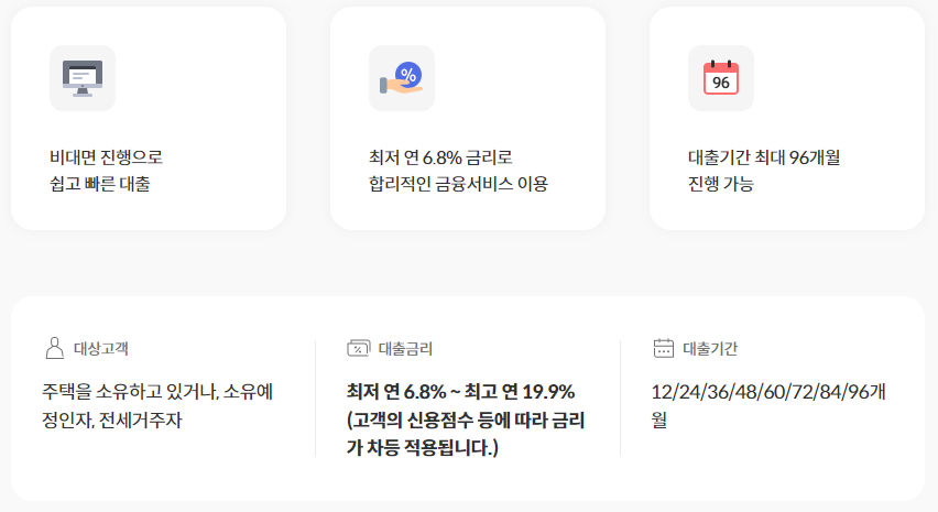 KB캐피탈 내집으로 신용대출