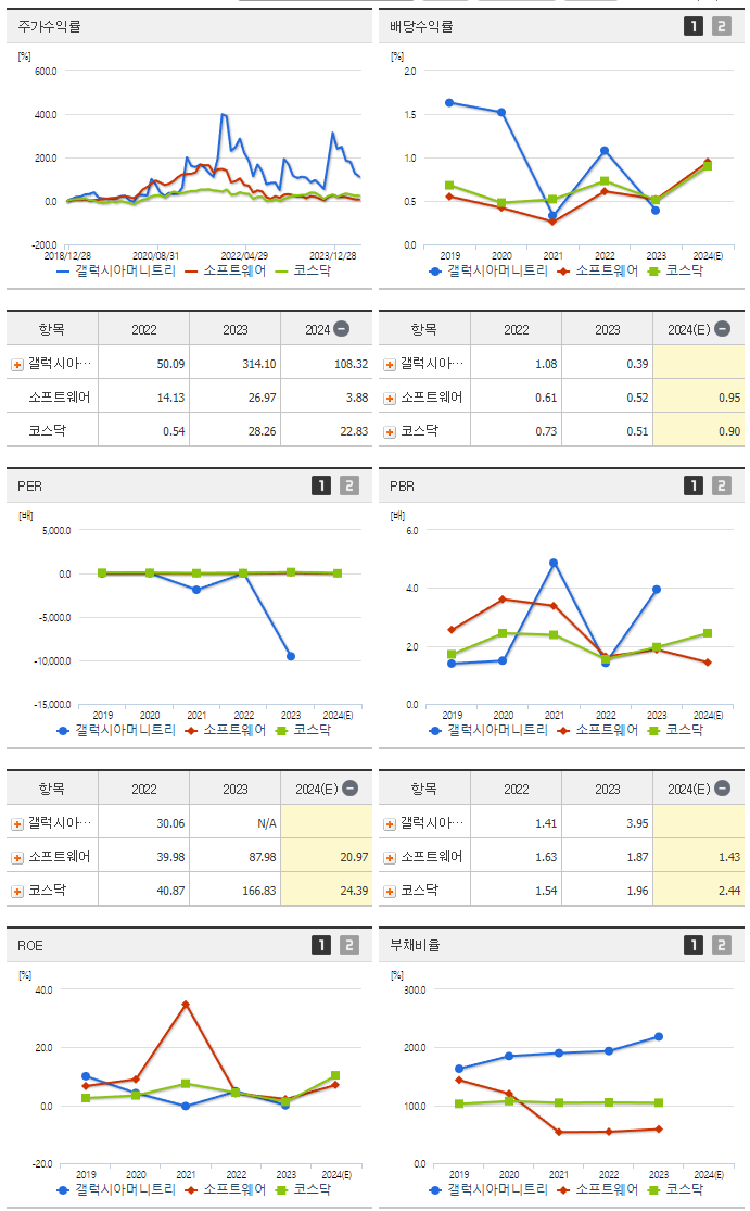 갤럭시아머니트리_섹터분석