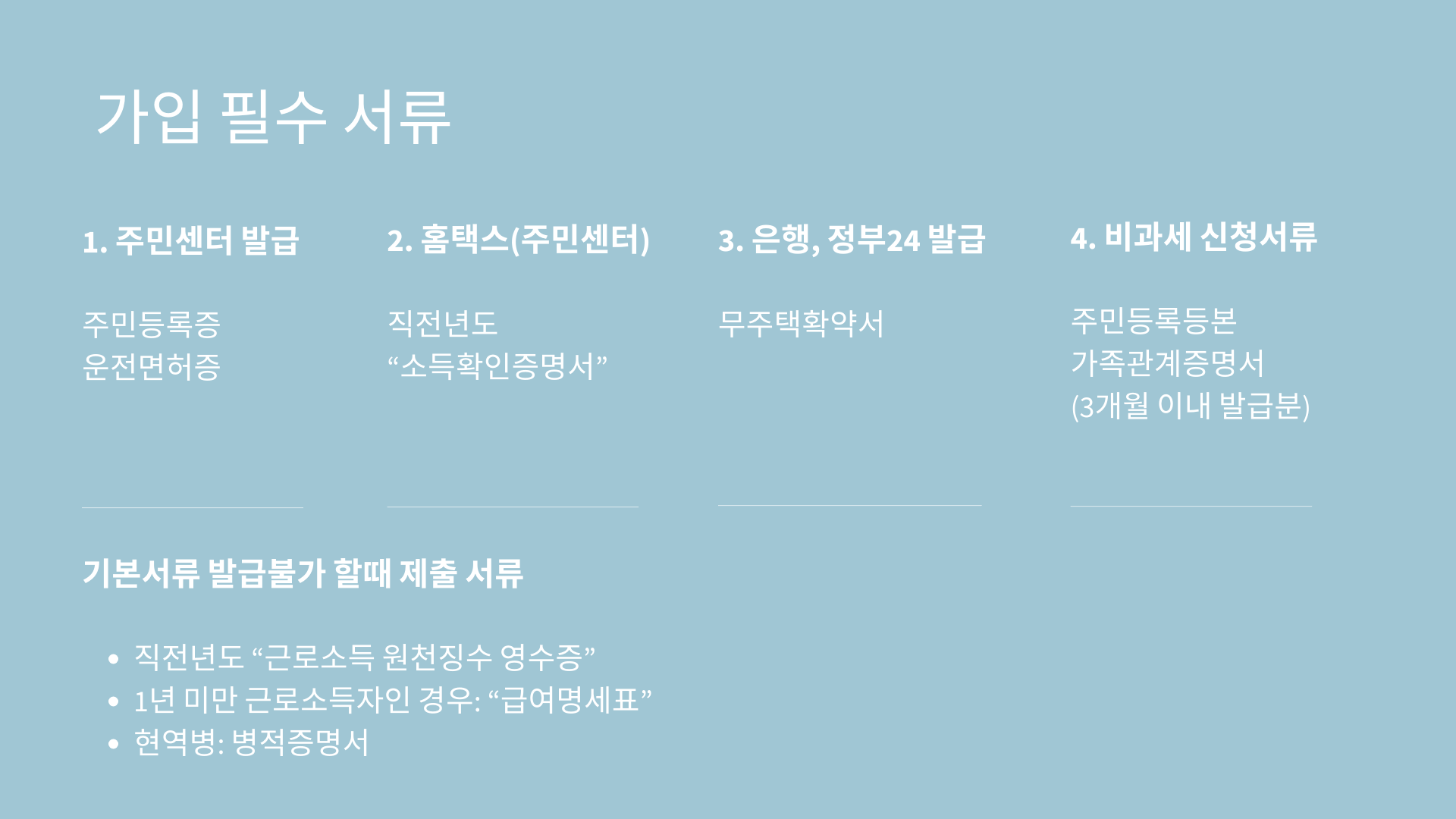 청년주택드림 청약통장 가입 필수 서류